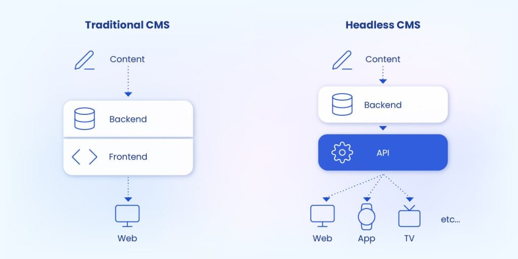 Understanding the Core Difference