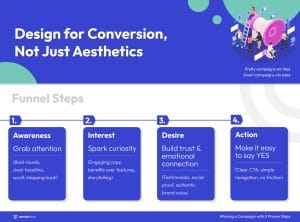 Winning a Campaign with 5 Proven Steps