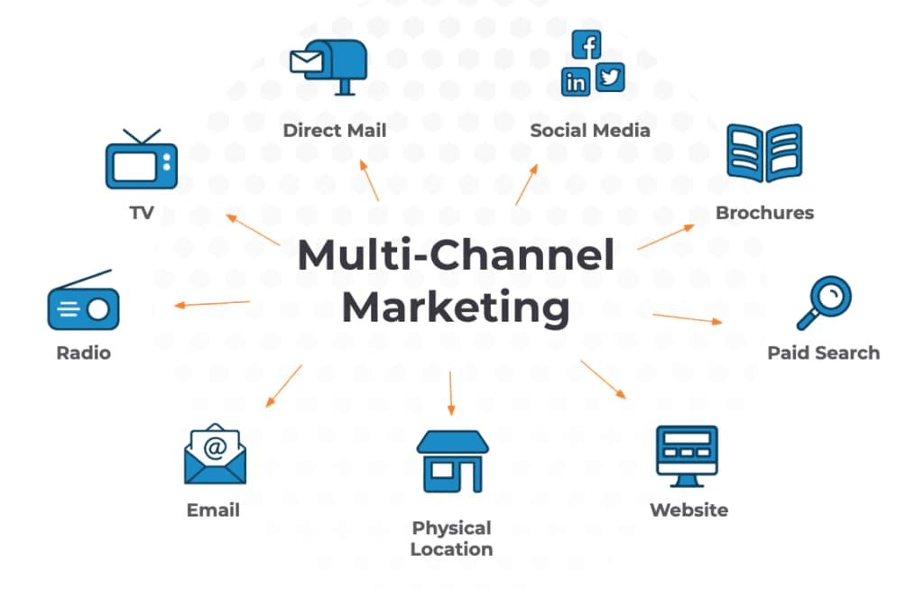 Key Principles for an Effective Multichannel Campaign