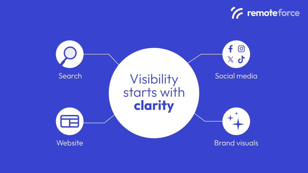 Online Growth Fundamentals: Visibility starts with clarity.