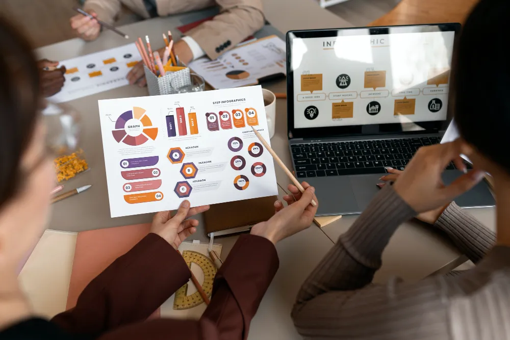 employees are reviewing their digital marketing strategy to to find better revenue